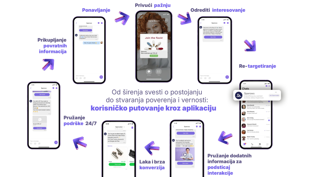 All-in-app