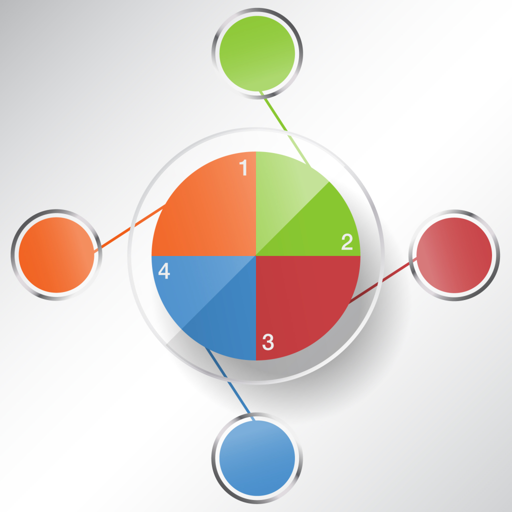 četiri elementa u biznisu