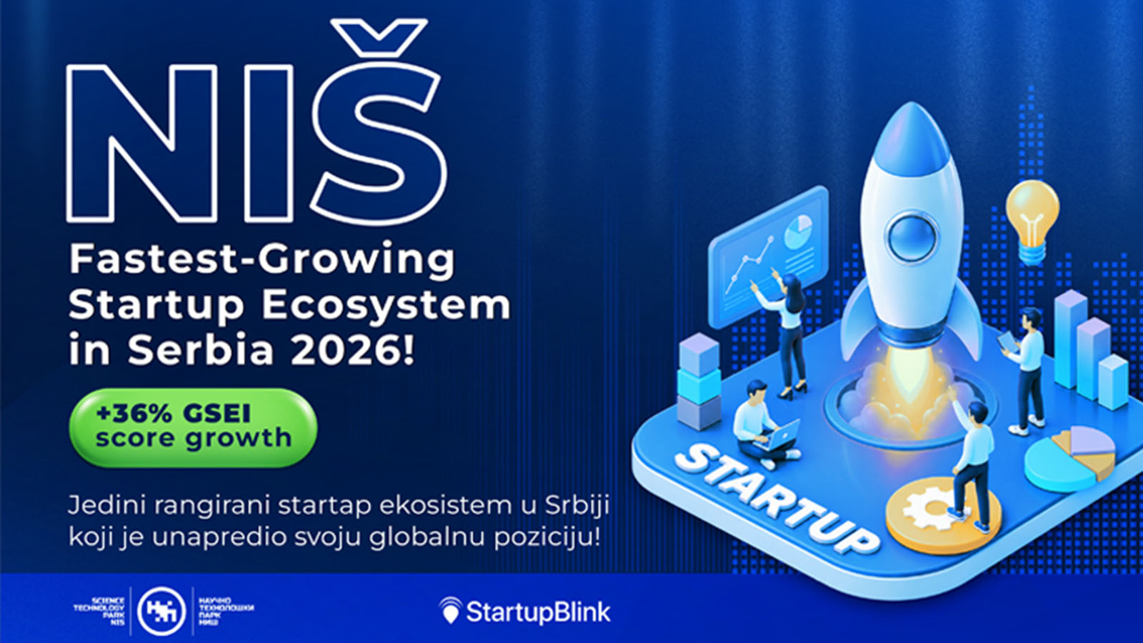 Fastest-Growing Startup Ecosystem in Serbia